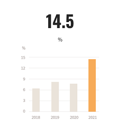 Net Sales